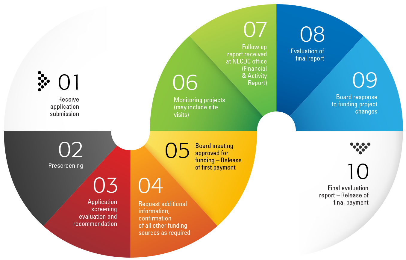 NLCDC | Northern Lights Community Development Corporation